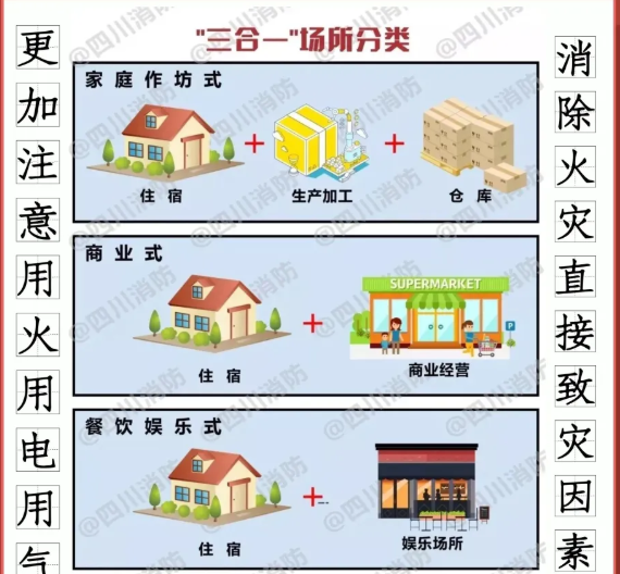 如何消除“三合一”場(chǎng)所致災(zāi)因素？